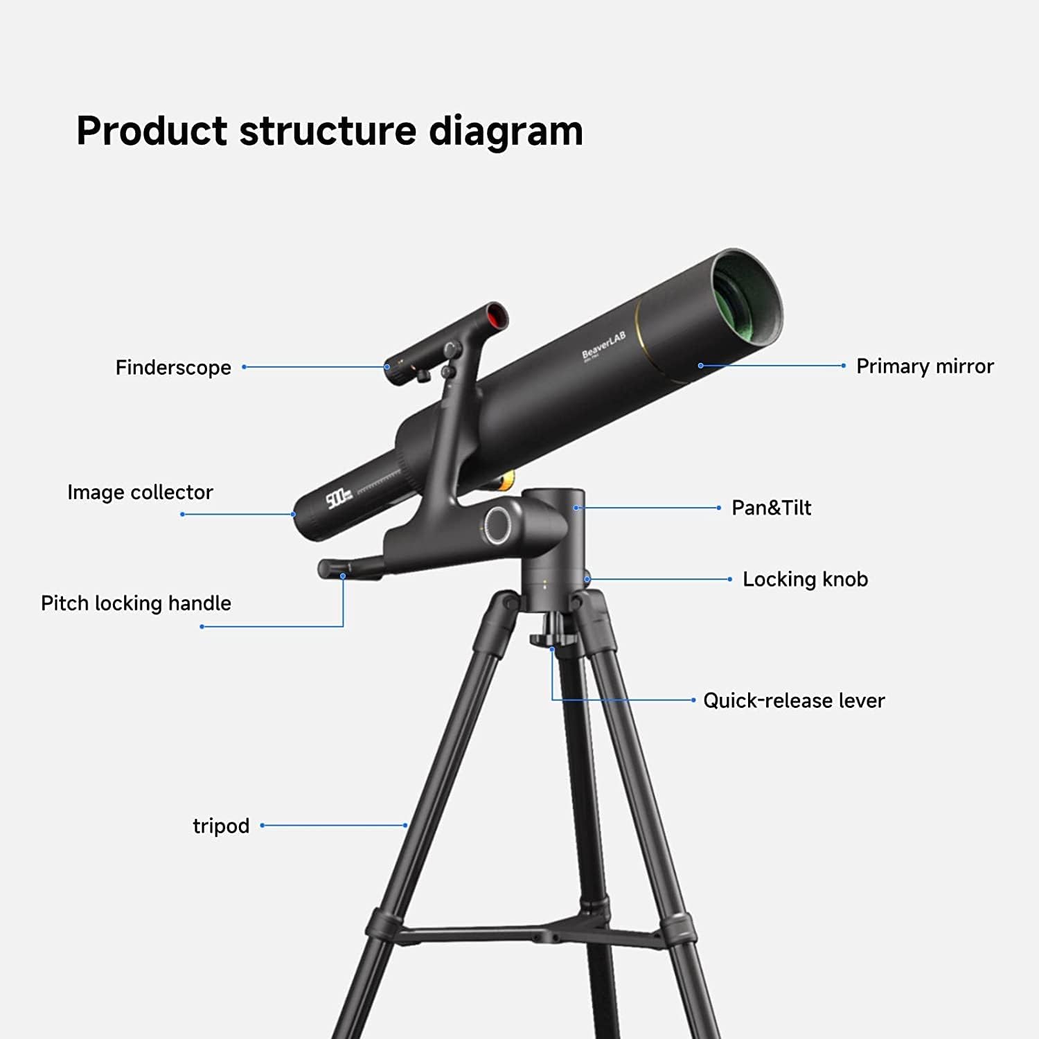 Цифровой телескоп Xiaomi BeaverLAB TW1 500мм