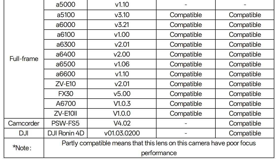 Объектив Viltrox AF 14mm f/4 Air (для камер Sony E)