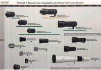 Ricoh обновила дорожную карту выпуска оптики