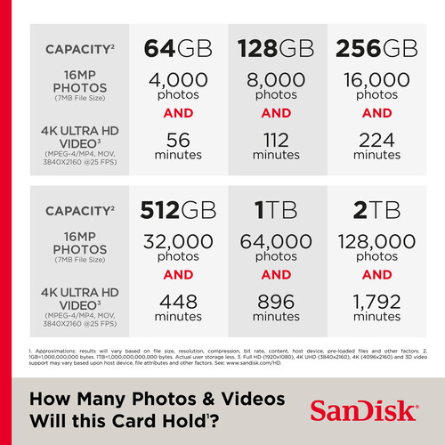 Карта памяти SDXC SanDisk Extreme Pro 2TB UHS-I Card C10, U3, V30 (SDSDXXD-2T00-GN4IN)  R250/W150