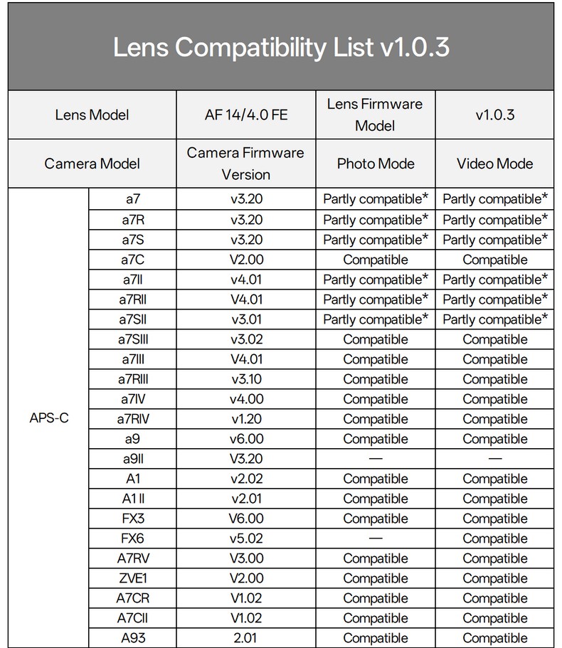Объектив Viltrox AF 14mm f/4 Air (для камер Sony E)