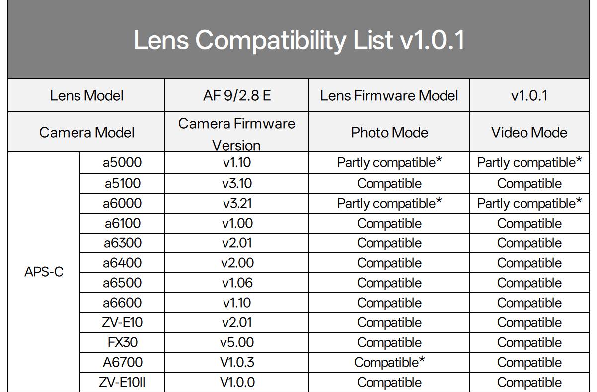 Объектив Viltrox AF 9mm f/2.8 Air (для камер Sony E)