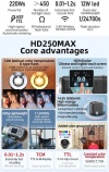 Автономный импульсный осветитель Jinbei HD-250MAX TTL Monolight