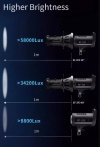 Оптическая насадка Габо Jinbei EF-ZF3 Zoom Focus LED Snoot 40° для осветителей постоянного света (позволяет формировать различные световые эффекты)