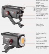 Профессиональный источник постоянного света Jinbei/Joylight JL-220 (5500К, при 5500K: 85000 Lux (1м) с рефлектором, Ra> 97, SSI> 91) Рефлектор в комплекте